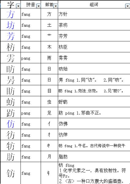 方加 意思|方可以加什么偏旁